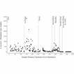 Distribution of invasive scud, Apocorophium ...